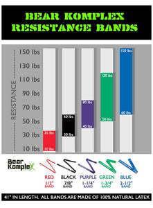 Bear Komplex Resistance Band set