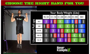 Bear Komplex Resistance Band set